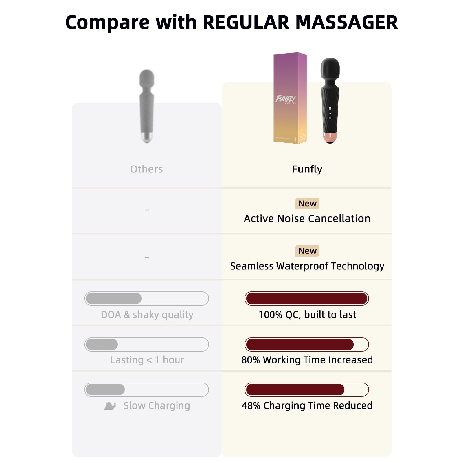 Handheld Cordless Personal Massager – Powerful, 3Hr Runtime, Ultra-Quiet Wate…