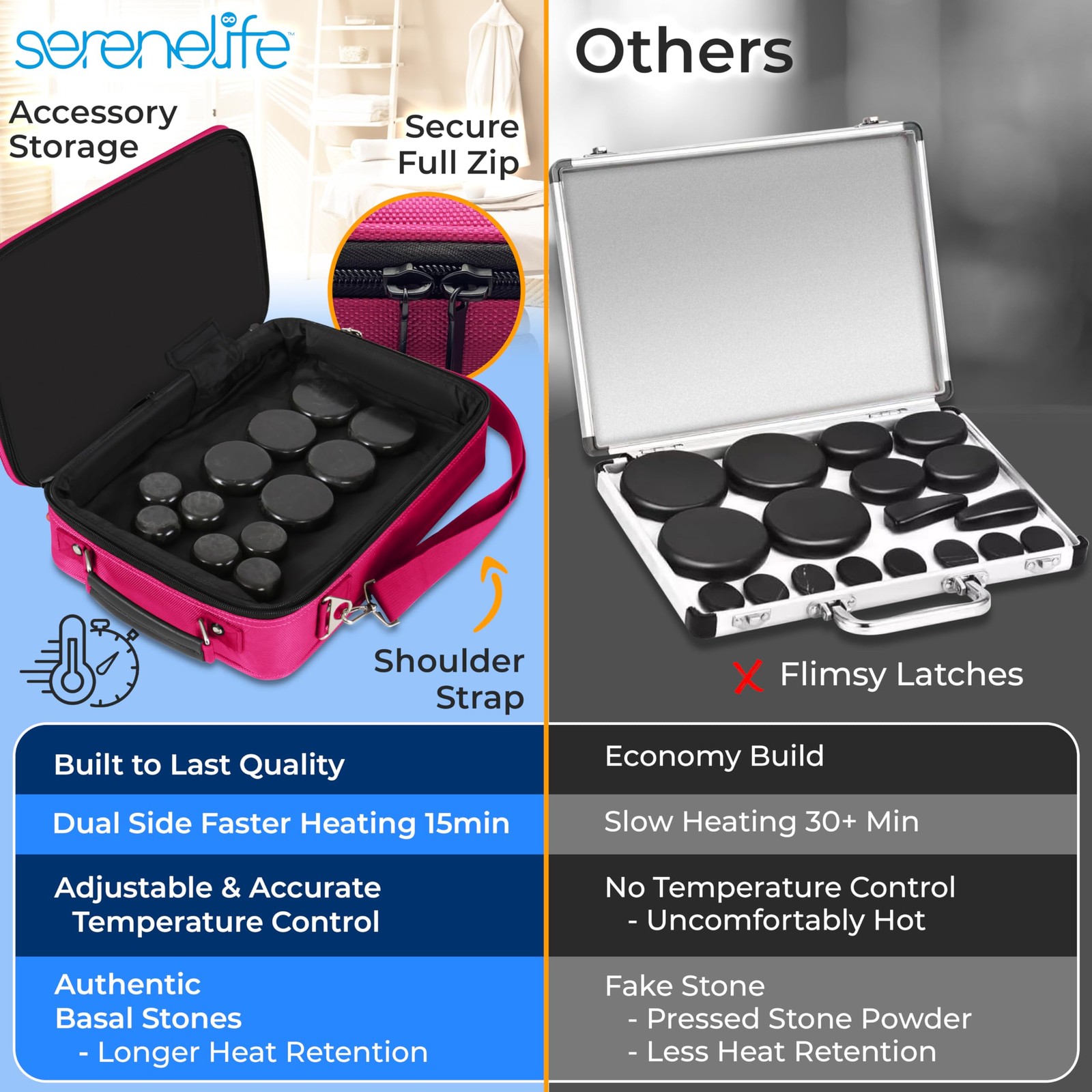 Serenelife Portable Massage Stone Warmer Set – Spa Hot Stones Massager And