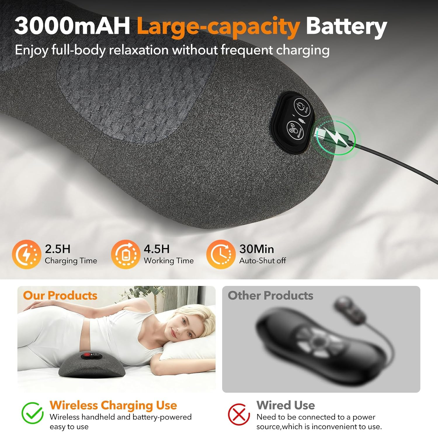 Smooth Spine Triple Fusion Back Massager with Heat – Sciatica Pain Relief & Spin