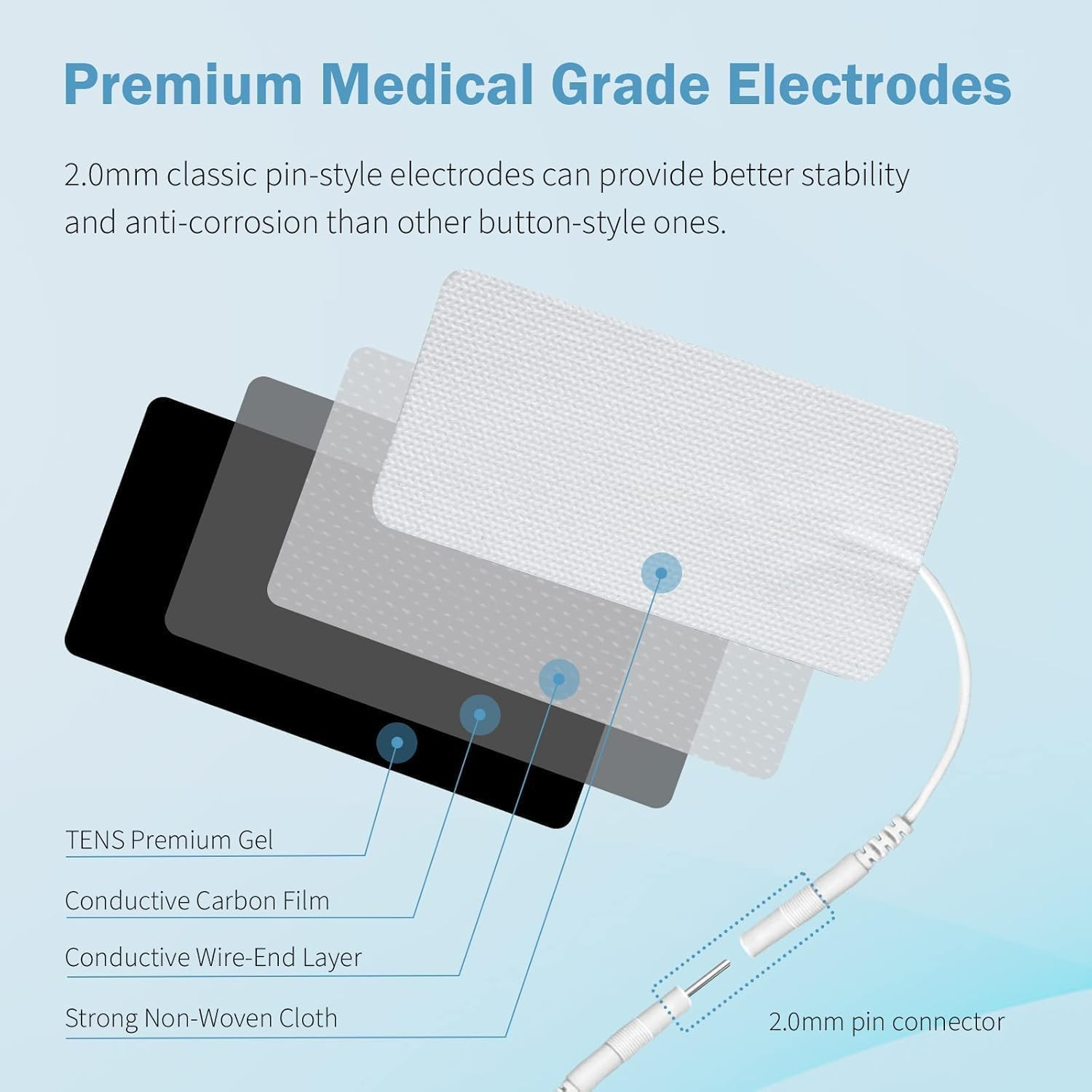 TENS Unit Replacement Pads 20 Pcs 2″ X 4″ Large Electrode Patches with Upgraded