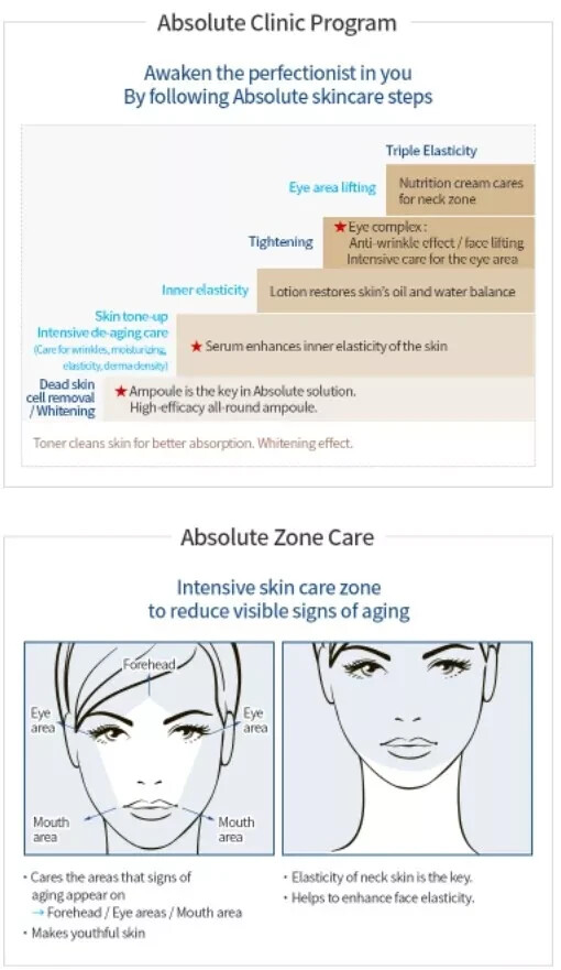 Atomy Absolute CellActive Skincare 6 Set