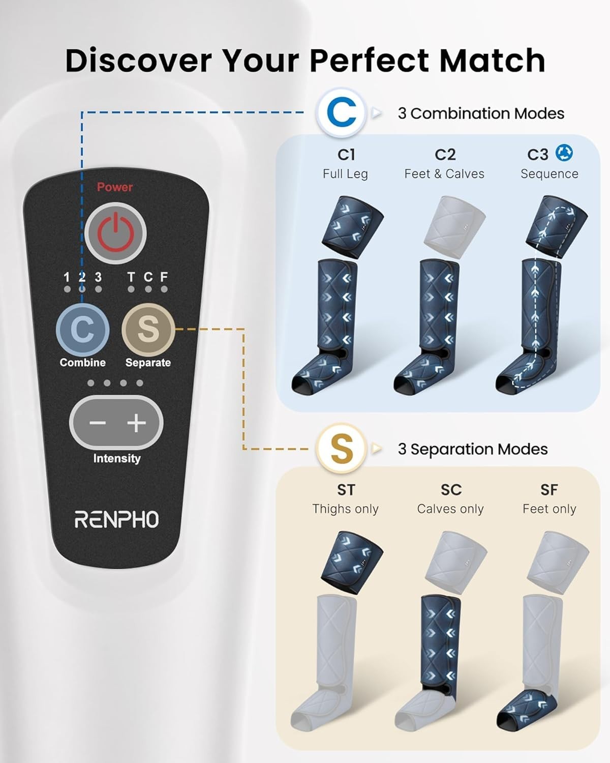 RENPHO Air Compression Leg Massager for Foot Leg Circulation Pain Relief NEW