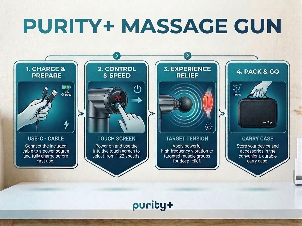 Purity+ Portable Massage Gun – 22 Speeds Deep Tissue Massager with Case