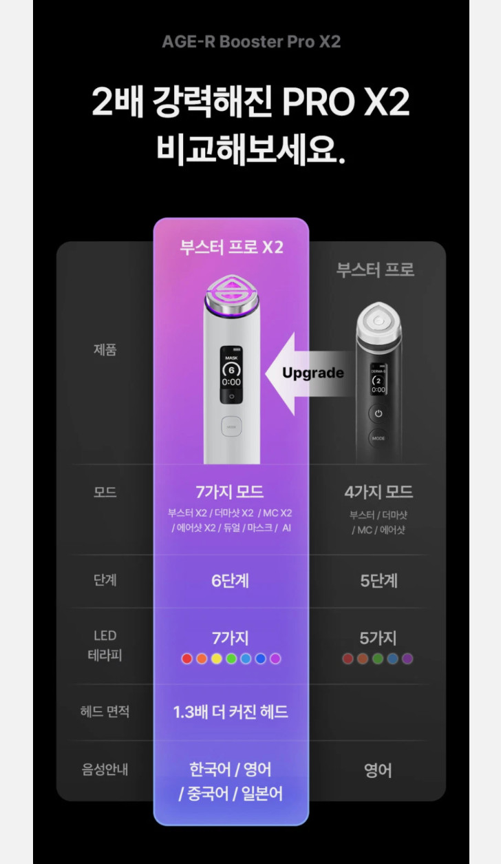 NEW Medicube Age-R Booster Pro X2 Facial Device 9-in-1 Care / K-Beauty