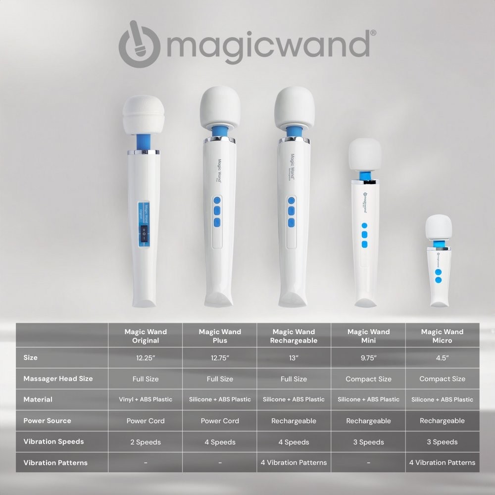 Hitachi Rechargeable Magic Massage Wand Silicone 6300 RPM Massager Personal REAL