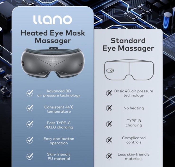 llano Eye Massager LL-EM004 – Light Grey, NEW Sealed