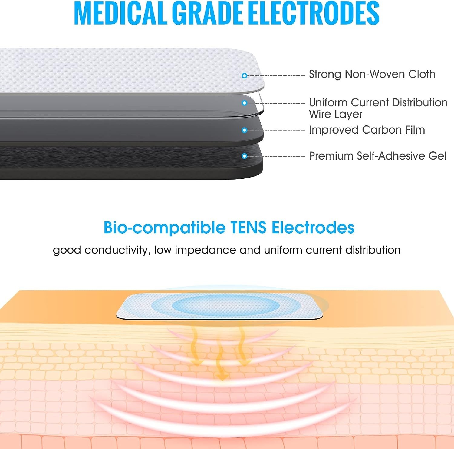 Universal Fit 10-Pieces Electrotherapy Pads – 2×4 Inches for Muscle Stimulation