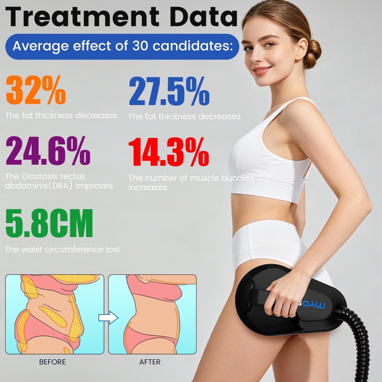 Body Massager Machine 4-Handle Muscle Toning Home Spa Use 4Handles Full Body Use
