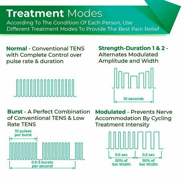 Roscoe TENS 7000 Digital Pain Management Unit OTC Muscle Stimulator