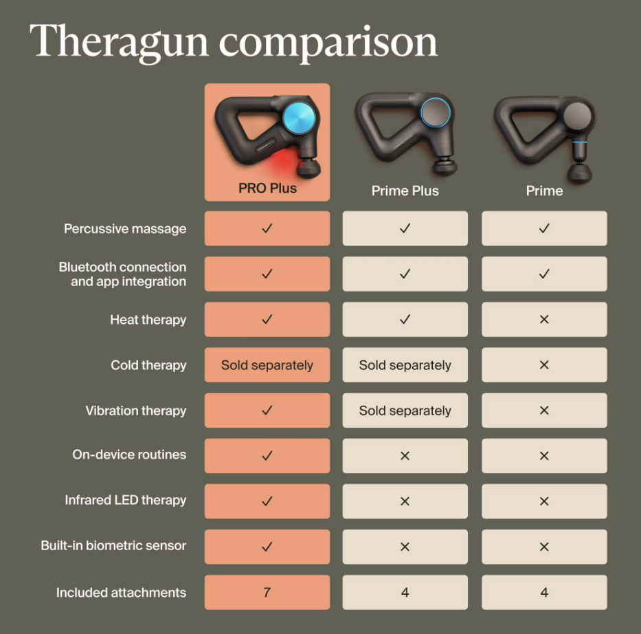 Therabody – Theragun PRO Plus – Advanced Multi-Therapy Device TG0003970-1A10