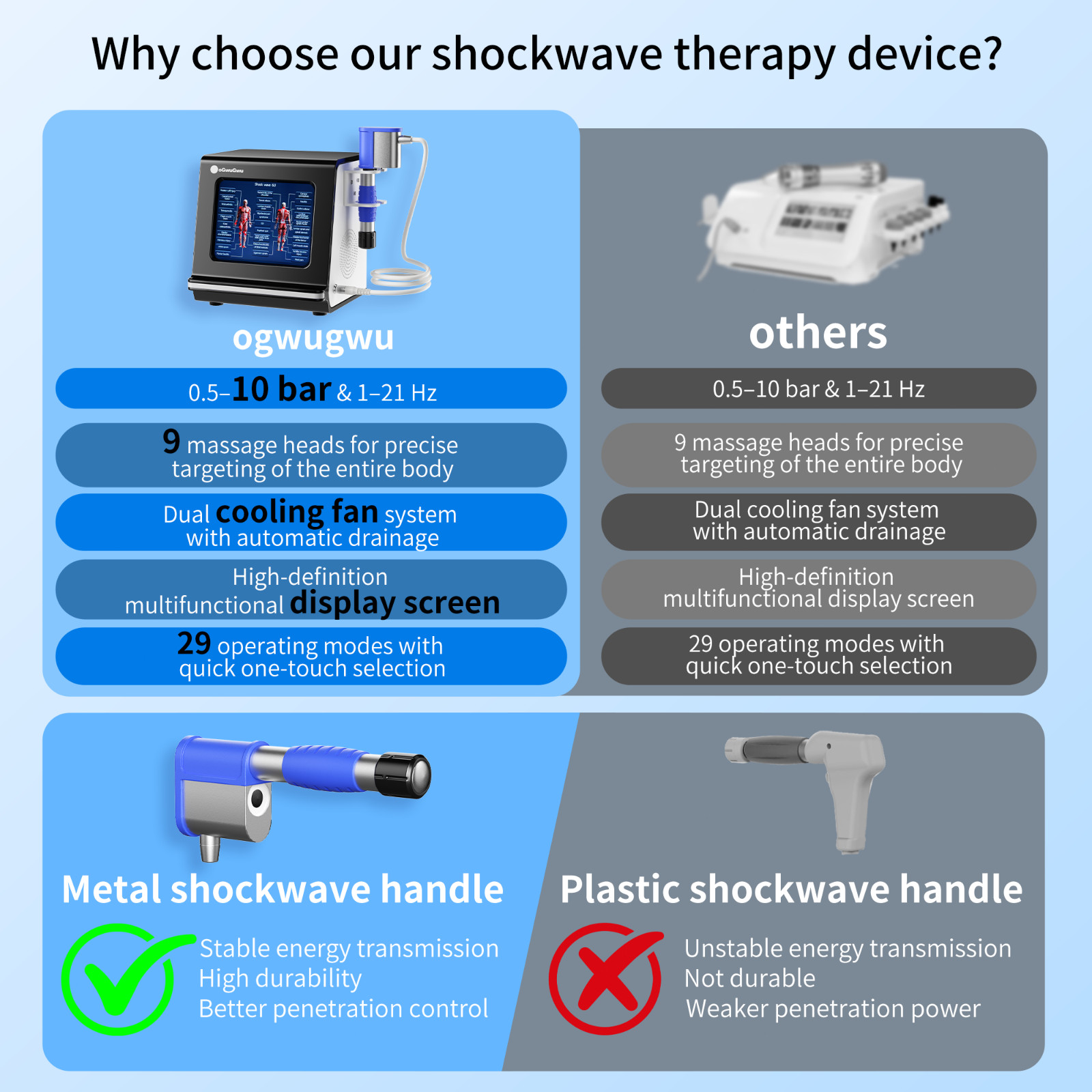 2026 New Focused Shockwave Therapy Machine for Muscle Pain Relief , 10 Bar