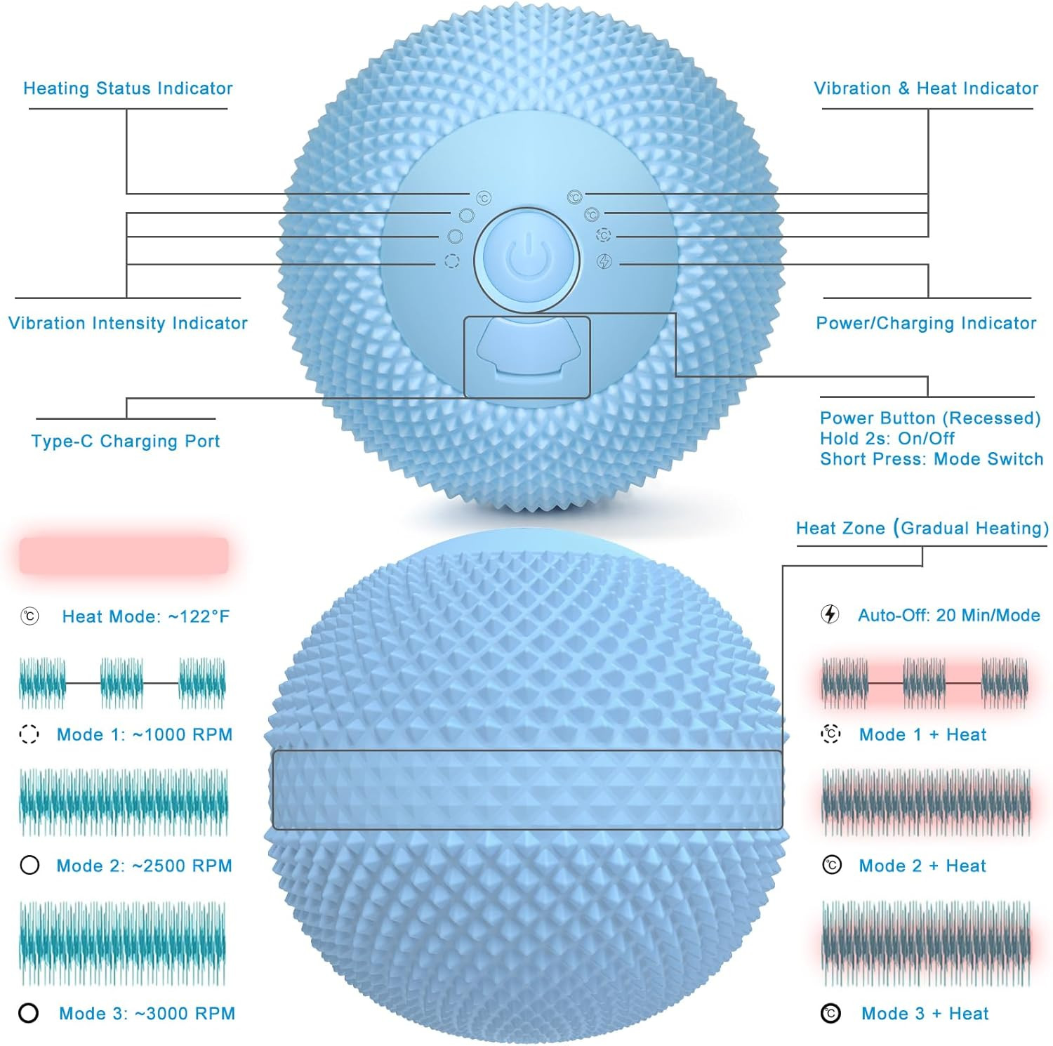 Vibrating Massage Ball with Heat, 7 Modes, Memory, Myofascial Release, Deep Tiss