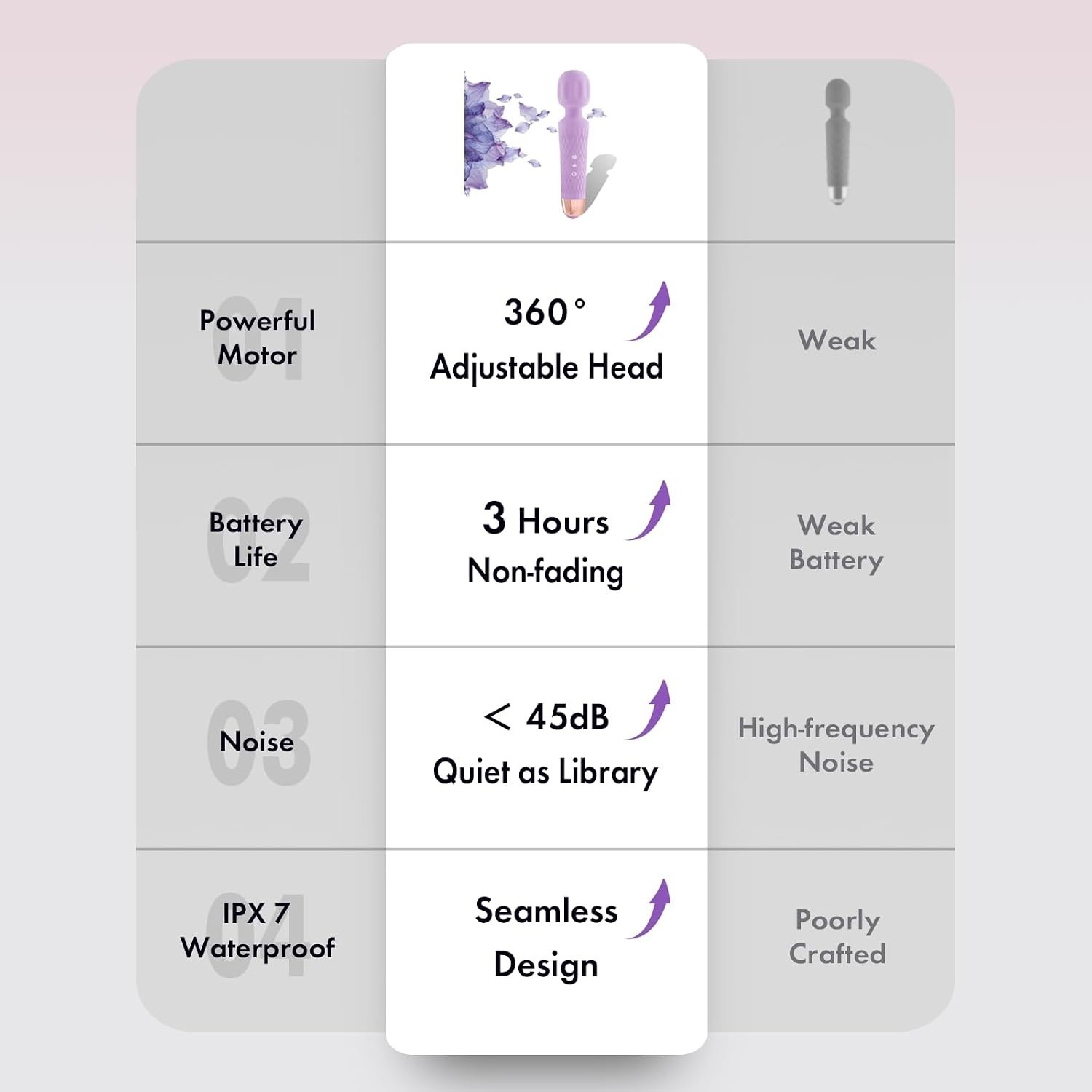 Upgraded 3-in-1 Personal Massager – 20 Modes, 8 Speeds, Travel-Friendly Purple