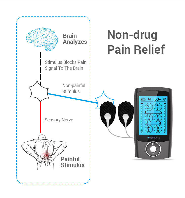 COCOPU 24 Modes Tens Unit Muscle Stimulator Machine Pulse Massager Pain Relief