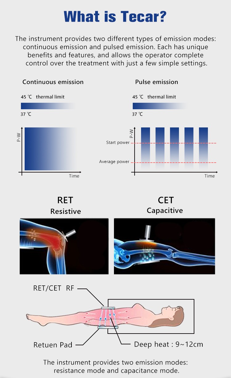 Smart Tecar Therapy Machine CET RET Face Skin Lift Body Pain Relief Sport Injury