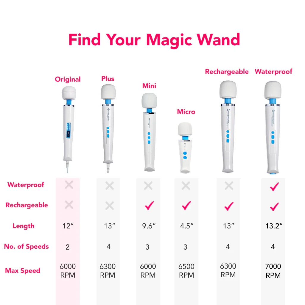 Vibratex Magic Wand Massager Hitachi with Power Adapter–Mini, Plus, Rechargeable