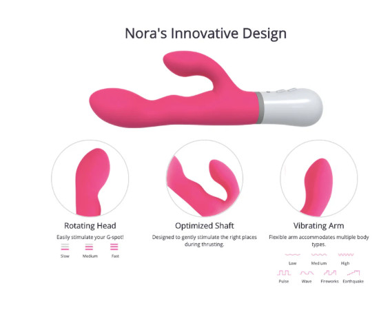 Lovense Nora Bluetooth Personal Massager