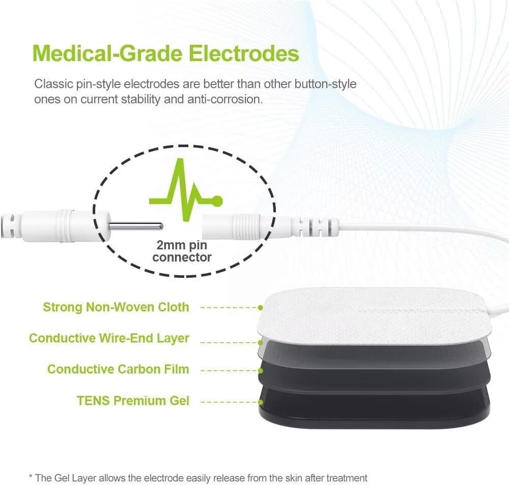 Dual Channel TENS Unit Muscle Stimulator, 20 Modes, 2″ & 2″x4″ Electrode Pads