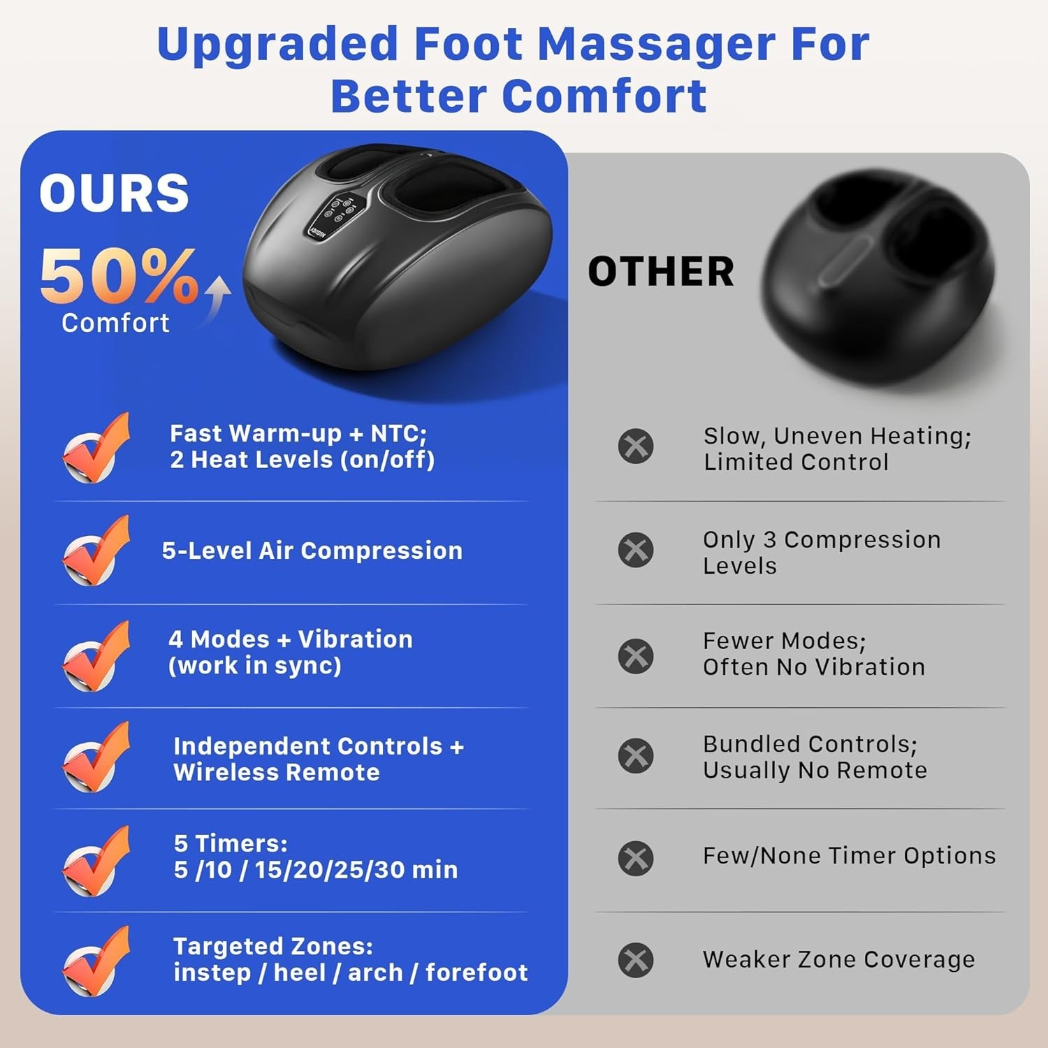 Musugy Shiatsu Foot Massager Machine with heat, compression, Kneading & Rolling