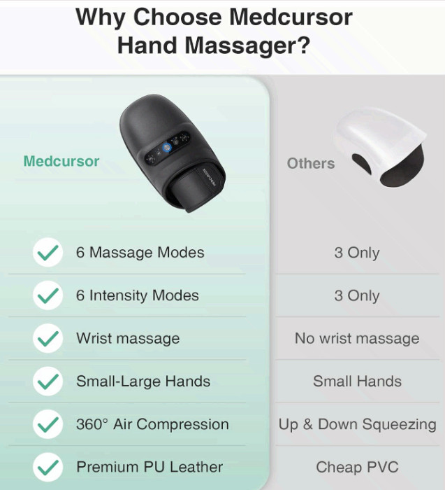 Hand Massager, 2026 Upgraded, Hand Massager with Heat and Compression for Carpal