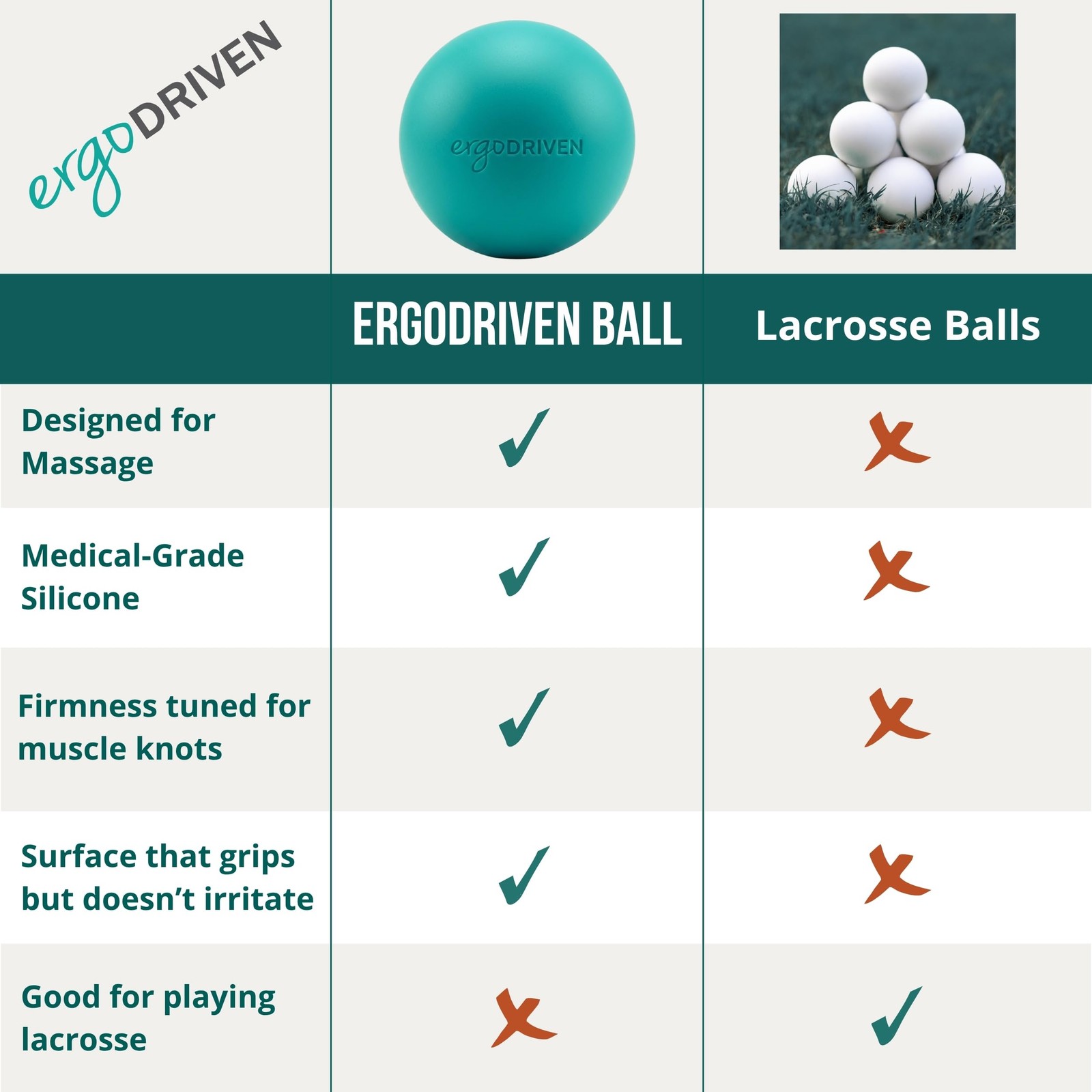 Massage Ball for Myofascial Release, Pure Silicone, Designed Teal