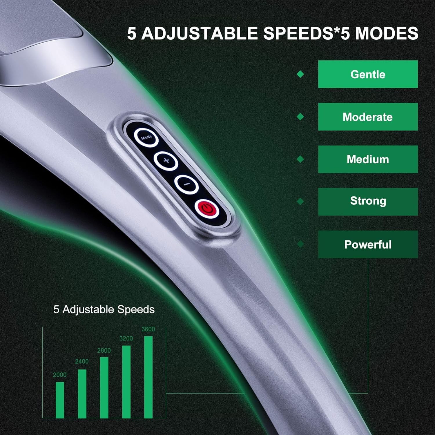 MEGAWISE Handheld Deep Tissue Neck Back Massager for Shoulders, Waist, Silver