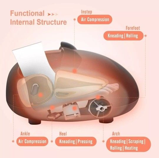Homedex Foot Massager Machine With 5 Massage Modes Size:14.6*9.4*18.9inch