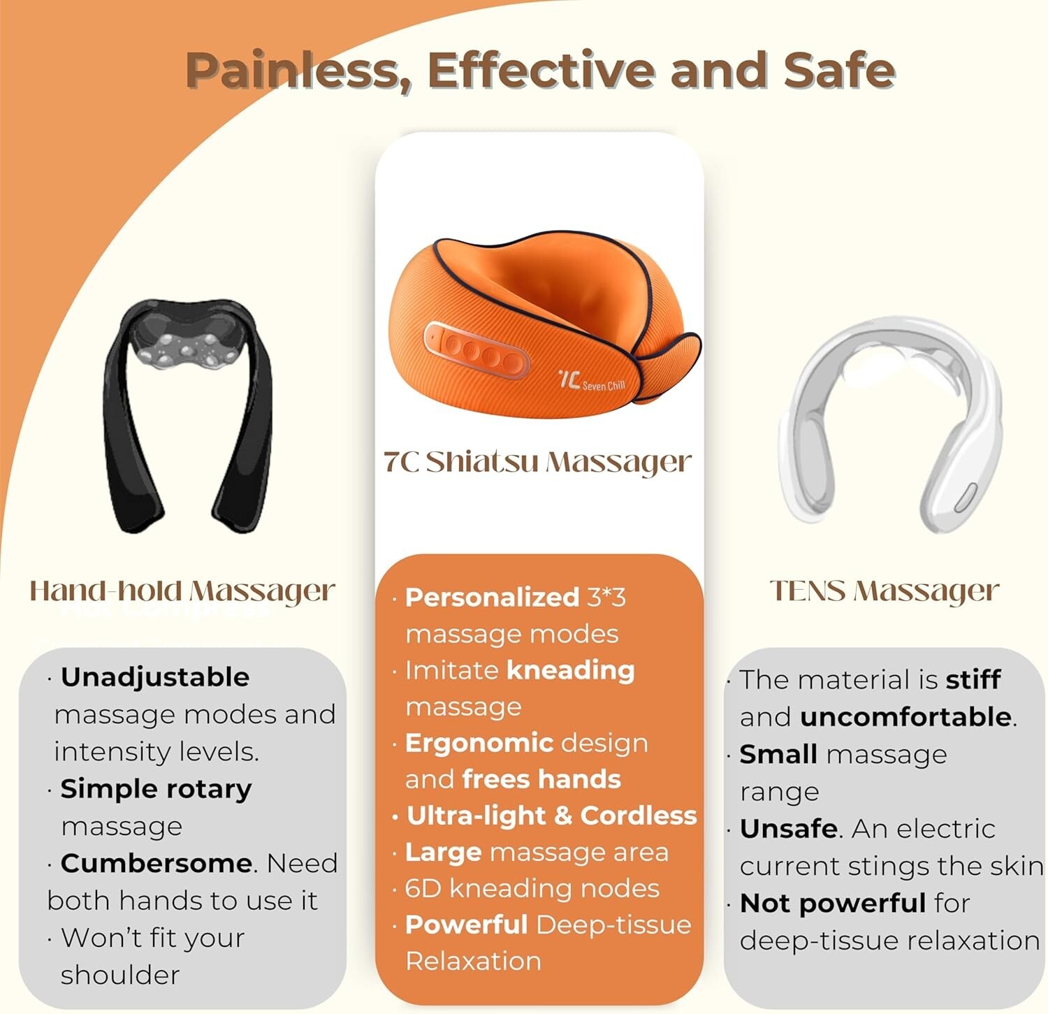 Orange heat – 7C Neck Massager Shiatsu Heat Electric Massage Pillow Deep Tissue