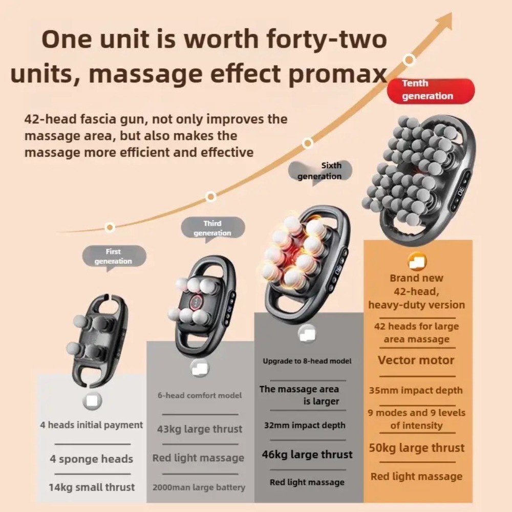 42-Head Massage Gun Set, Deep Tissue Percussion Muscle Massager, Body Massager