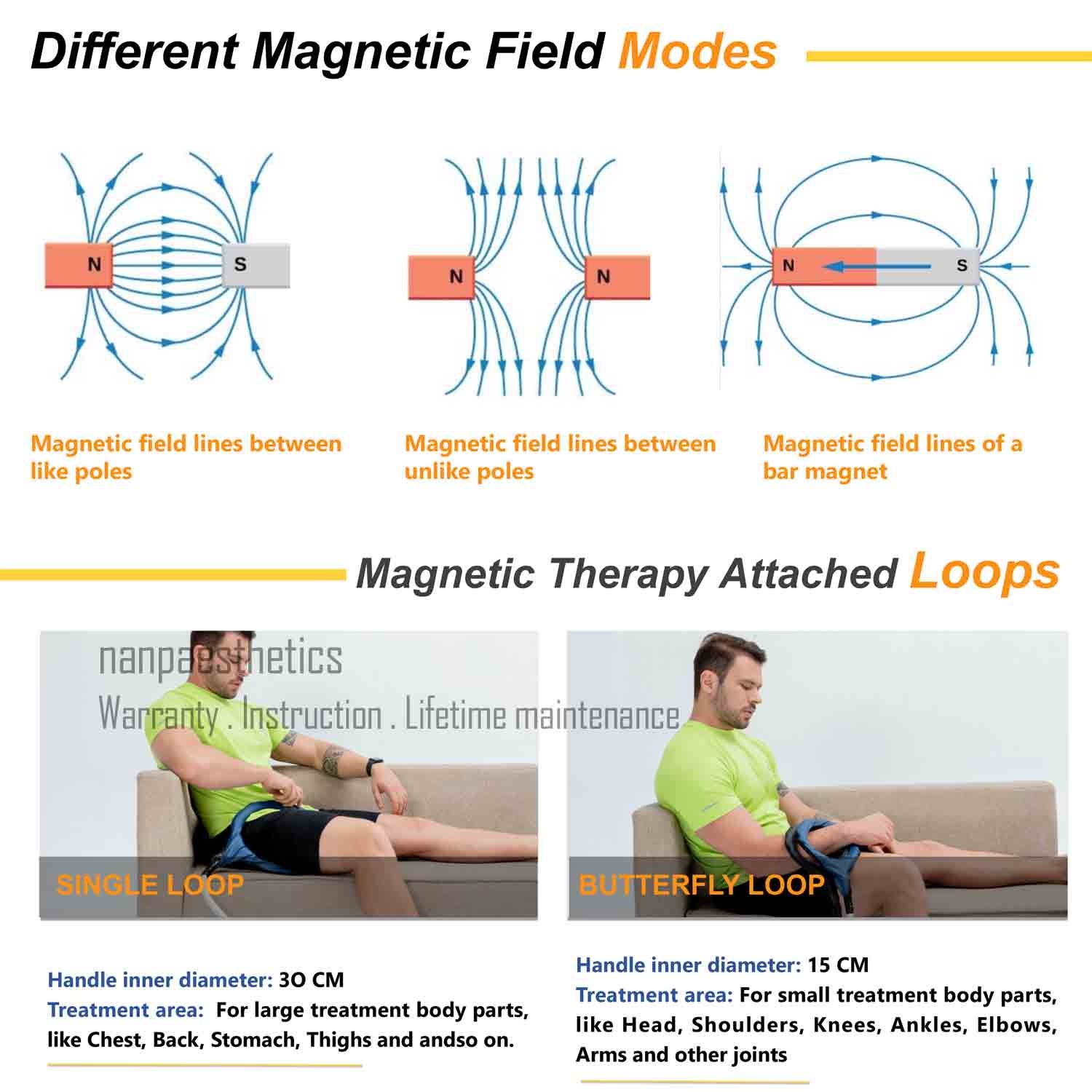 Physiotherapy PEMF PMST LOOP Magnetic Therapy Machine Body Pain Relief Massager
