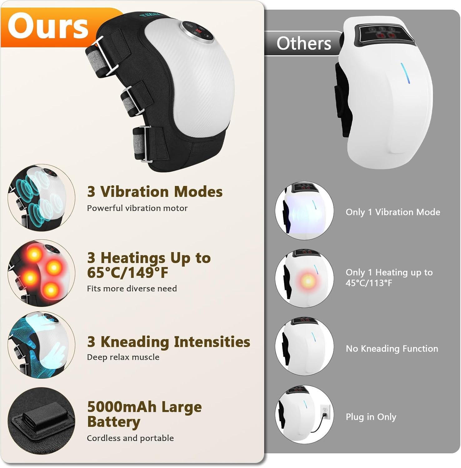 Electric Knee Massager with Heat,5000mAh Battery, Portable Cordless, Adjustable