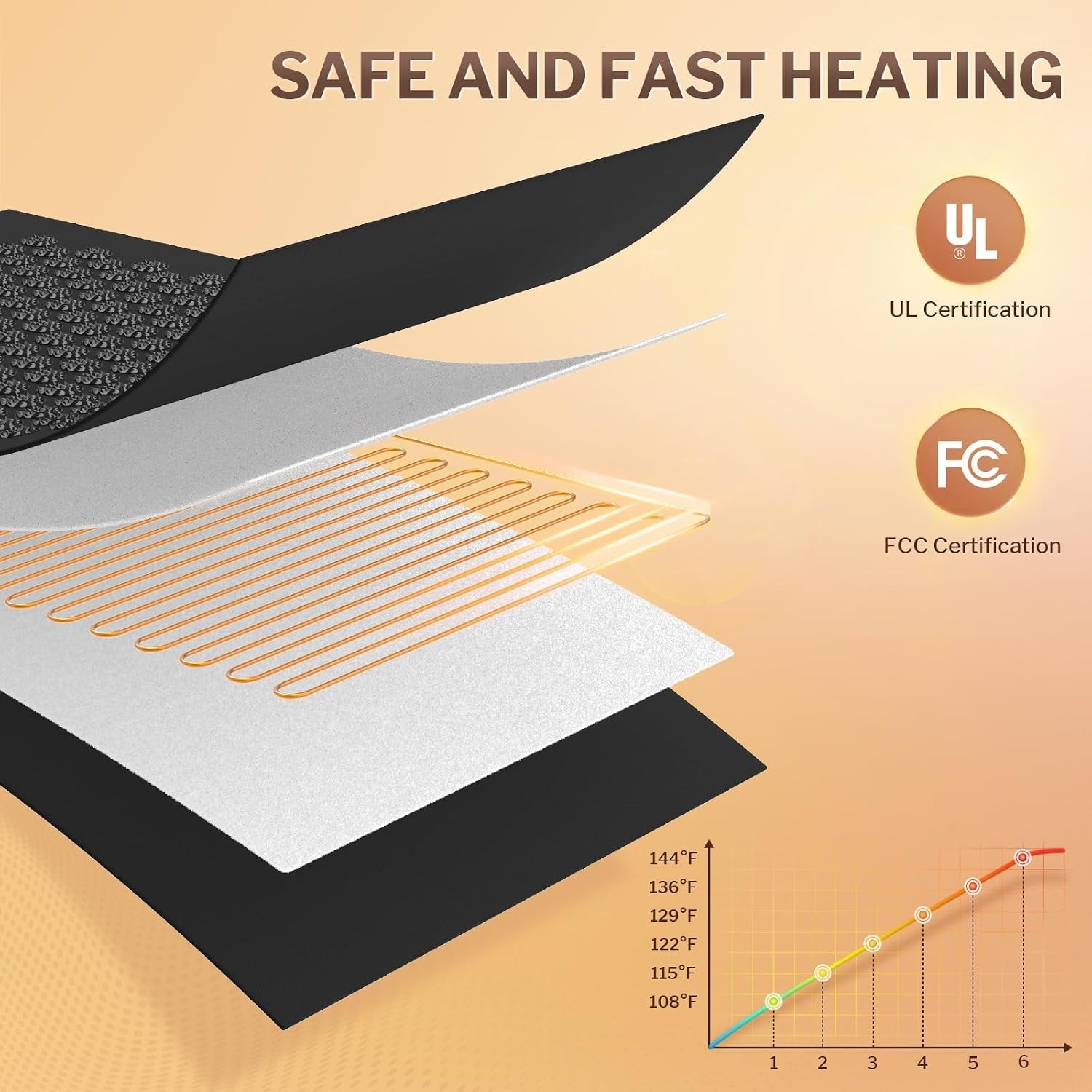 Heated Acupuncture Mat – 6 Heat Levels with 2 Hours Auto Off and 4 Adjustable…