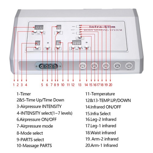 Air Pressure Slimming Suit Pressotherapy Infrared Lymphatic Drainage Machine ~!