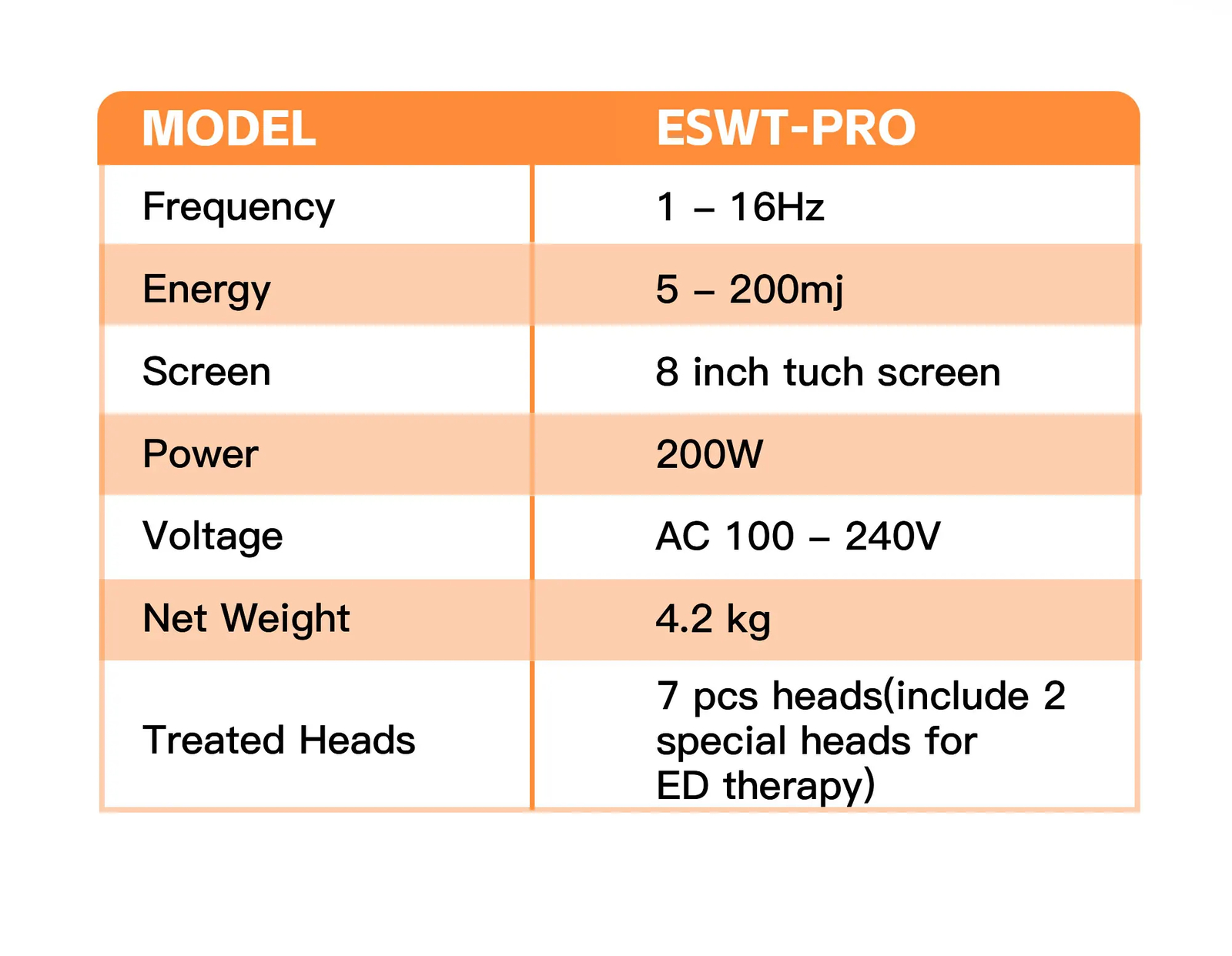 Equine Veterinary Electromagnetic Shockwave Therapy Device For Pain Relief Shock