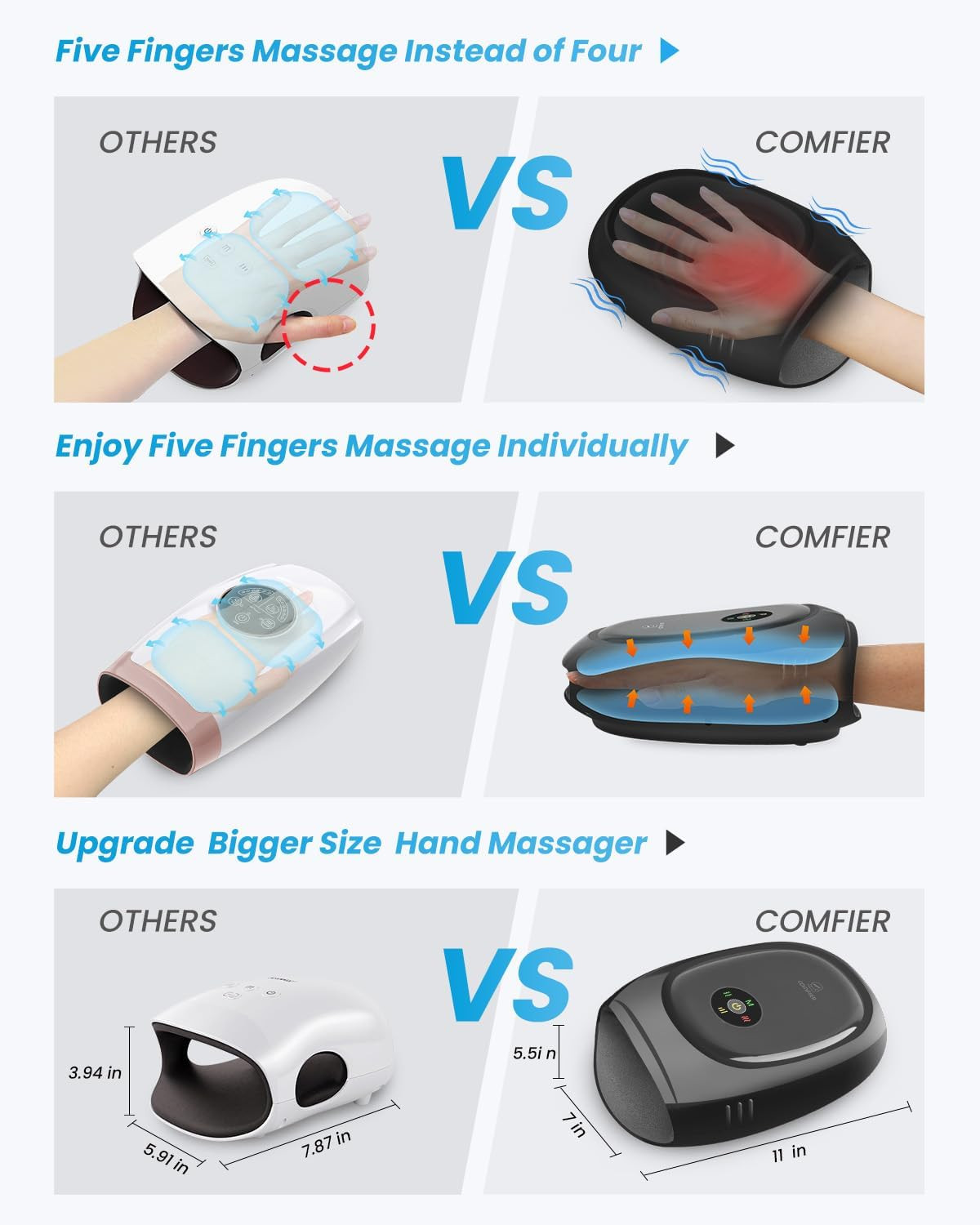 Smart Hand Massager Machine,App Control,Hand Massage with Heat and Compression,M