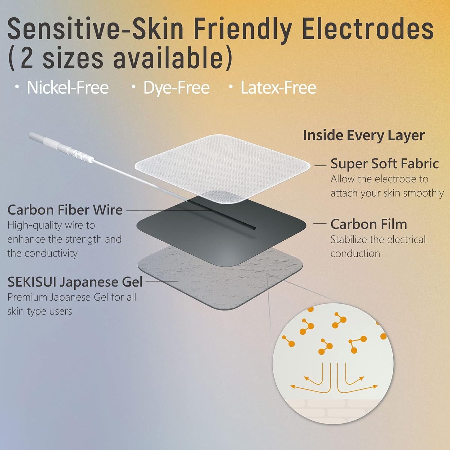 TENS EMS Muscle Stimulator, EV-906 for Pain Relief and Muscle Strengthening, Jap