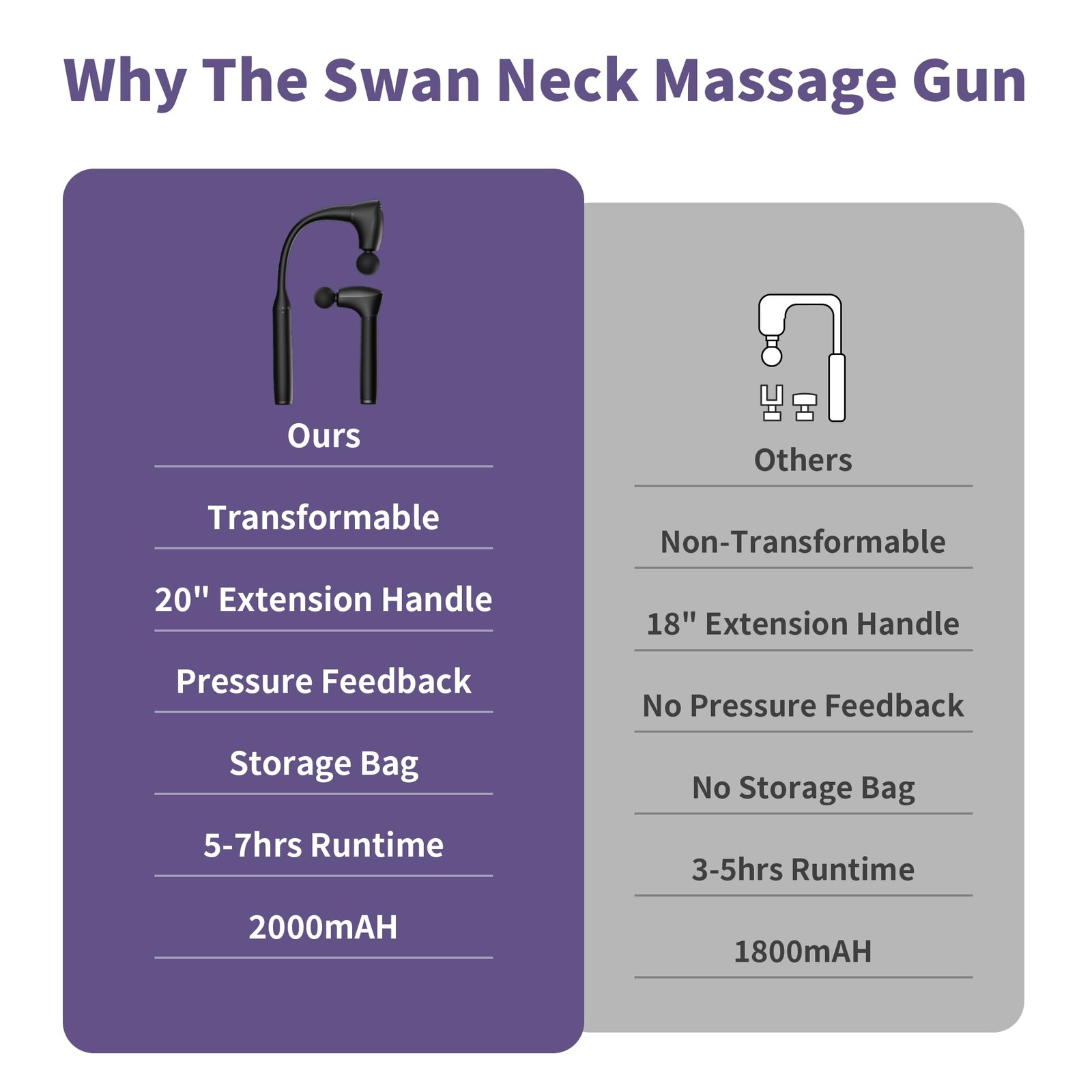 2-in-1 Detachable Muscle Massage Deep Tissue with 20» Extension Handle, Back…