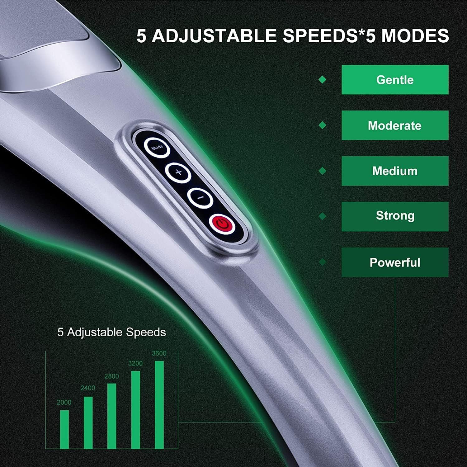 MEGAWISE Handheld Back Massager | Deep Tissue Percussion Massage for Back, Neck,