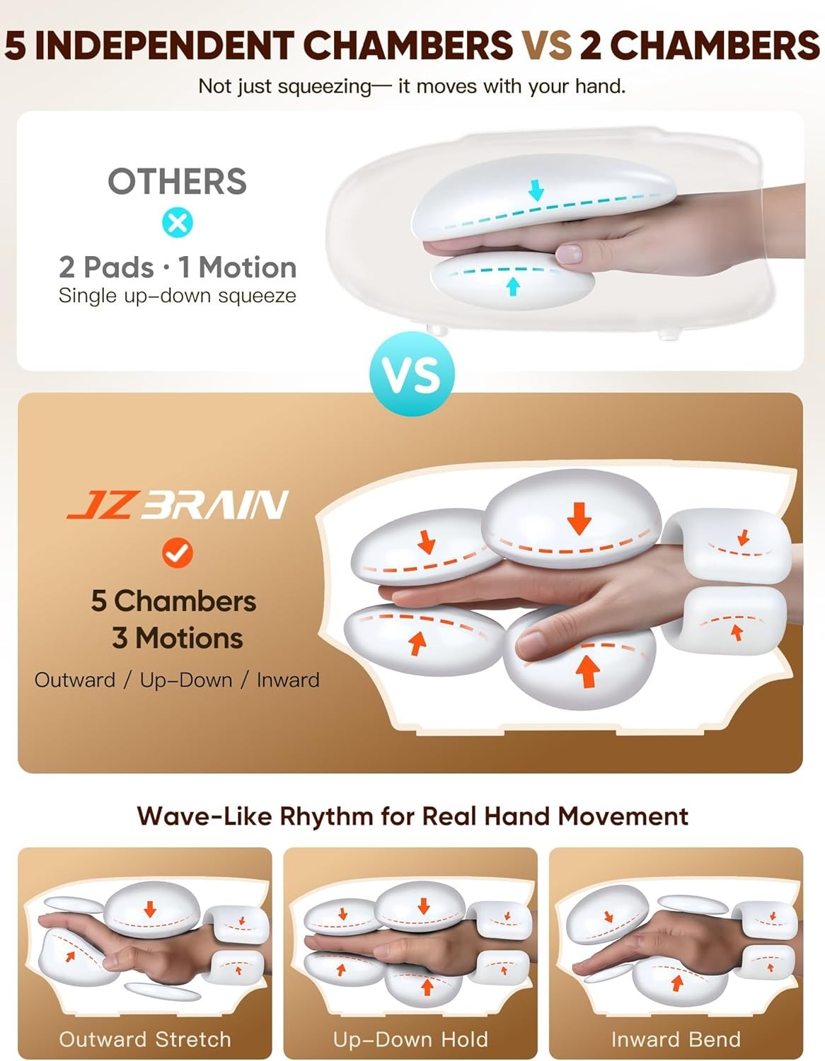 Hand Massager with Heat and Compression Carpal Tunnel Relief Wrist Relief Gift