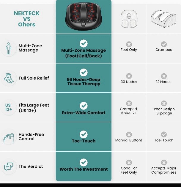 Nekteck Shiatsu Heated Foot Massager Machine 6 Heads Corded Black