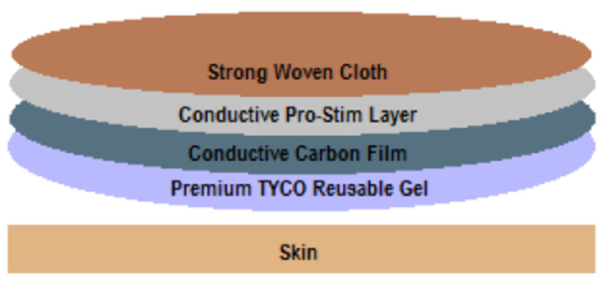12ps Re-Usable TAN CLOTH ELECTRODE 2″ x 2″ for CHATTANOOGA INTELECT LEGEND UNIT