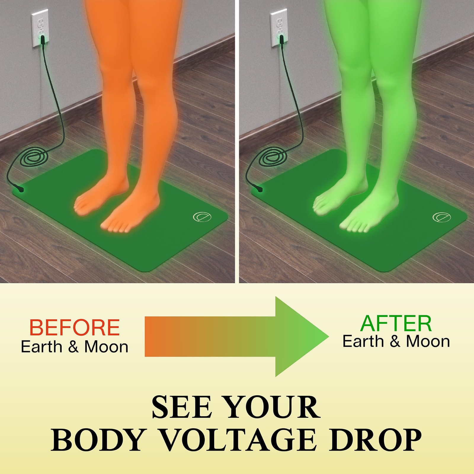 24 x 35in Earth Grounding Mat Kit for Full Body Energy & Wellness Support – G…