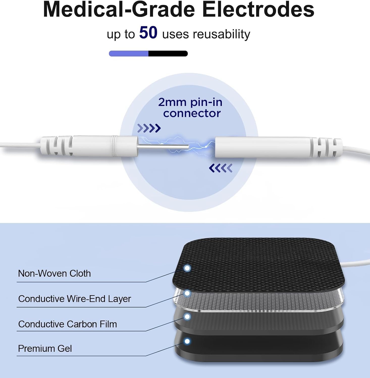 20-Pack Reusable 2×2” TENS Unit Replacement Electrodes for Muscle Stimulators