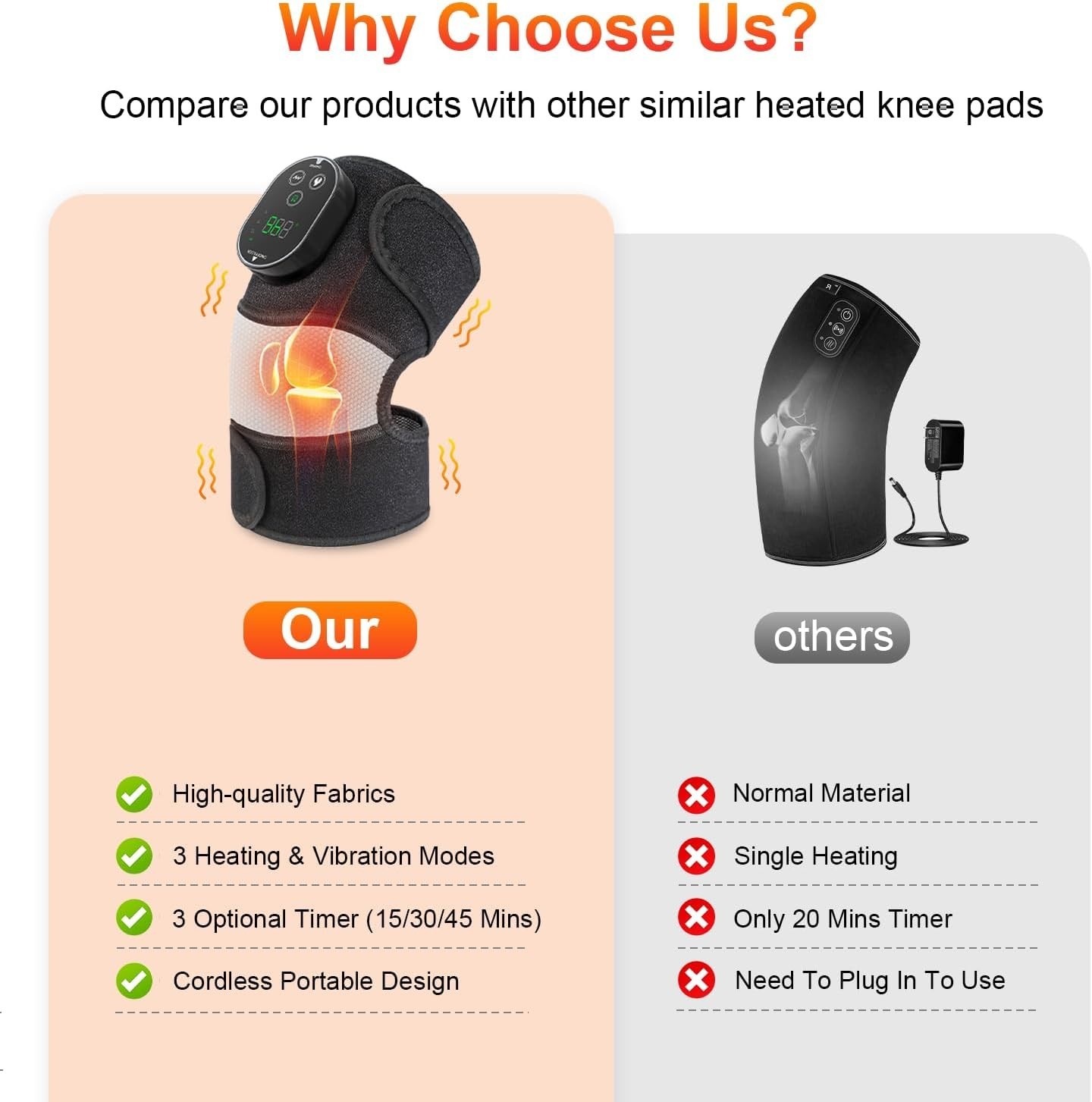 Cordless 3-in-1 Heated Massager Wrap for Knee, Elbow, & Shoulder – FSA Eligible