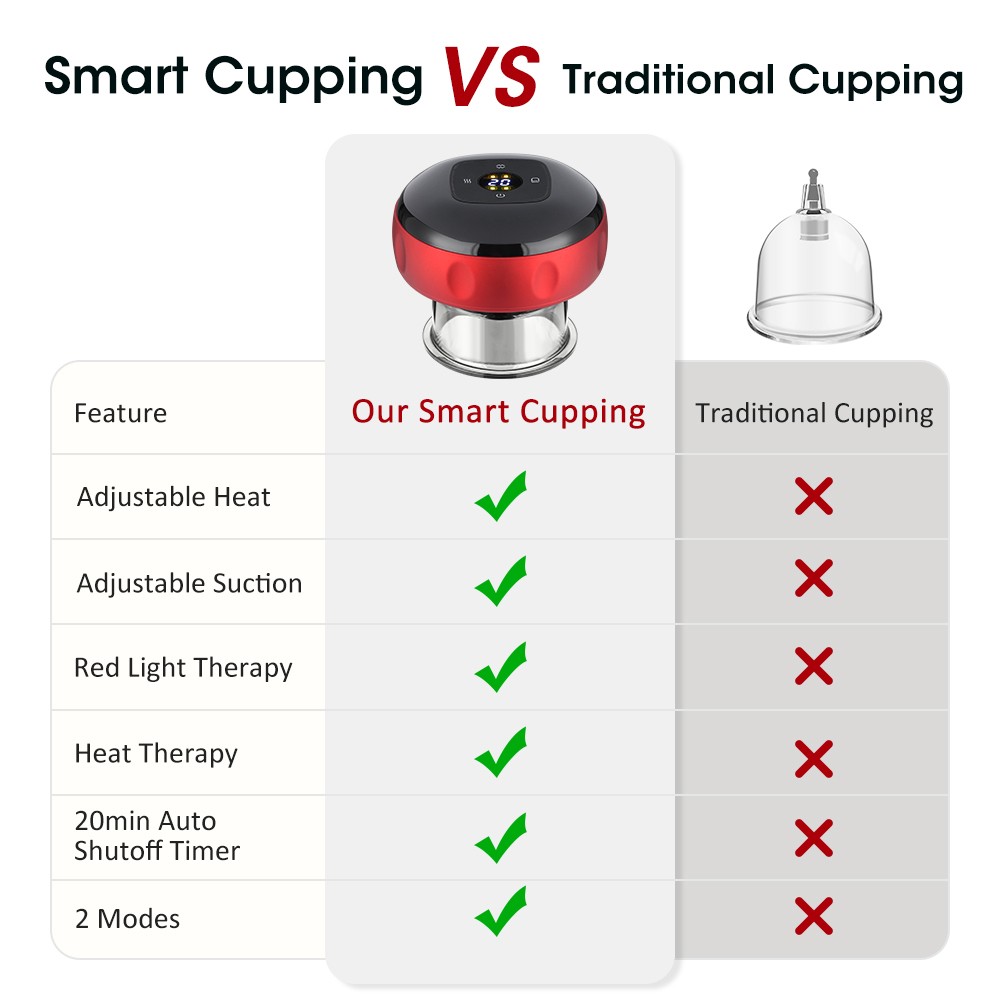 7 In 1 Electric Cupping Therapy Set w/Red Light Smart Cupping Gua Sha Massager