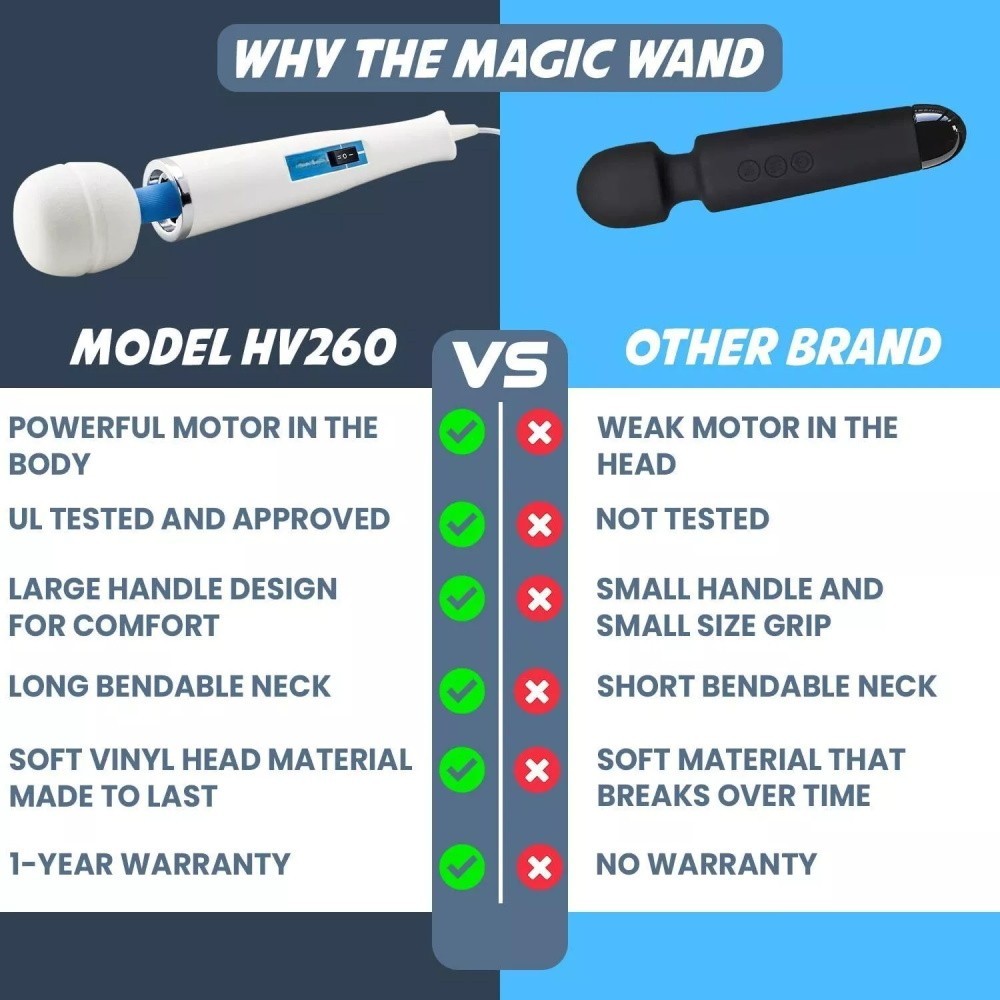 New！Magic Wand Original Hitachi hv-260 Motor Handheld Vibrating Massager