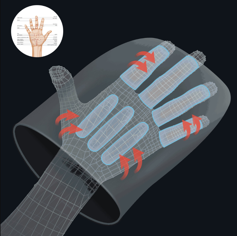 Hand Massager Finger Massager Wrist Muscles Massager with Heat and Compression