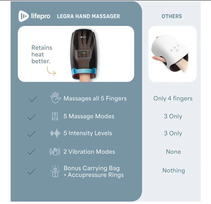 Legra Hand Massager with Heat and Compression – Finger, Wrist, and Palm Massager