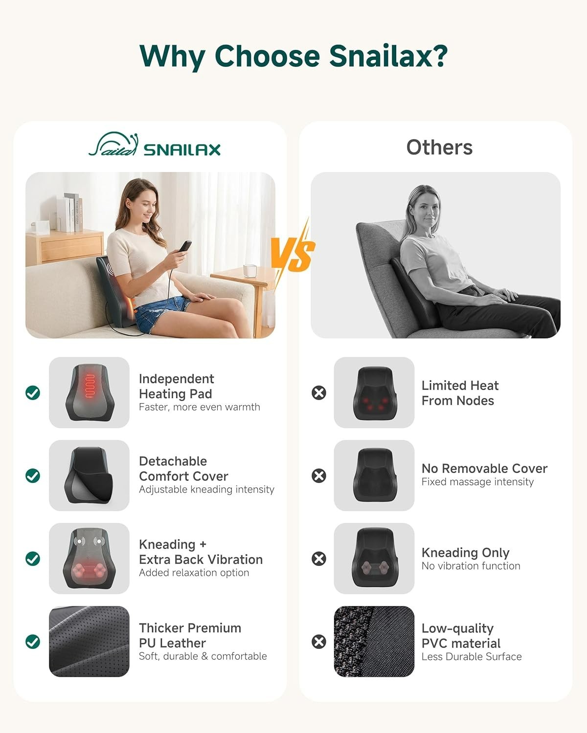 Snailax Back Pain Deep Tissue Massager w/ Heat SL-128B Back Neck Shoulder Pillow