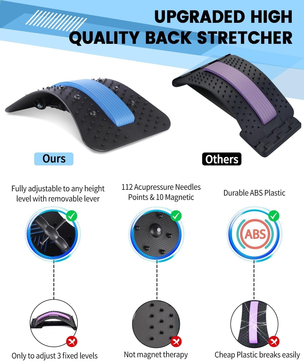 Durable Flex Back Stretcher – Sciatica Relief – Eco-Friendly – 15.2×9.5×1.5